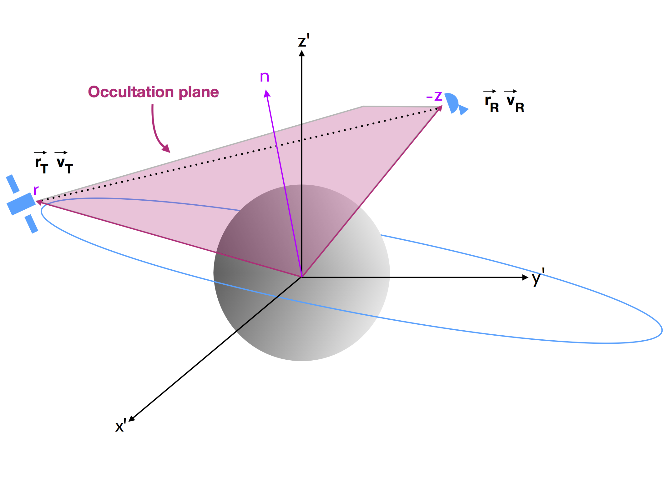 Figure 32